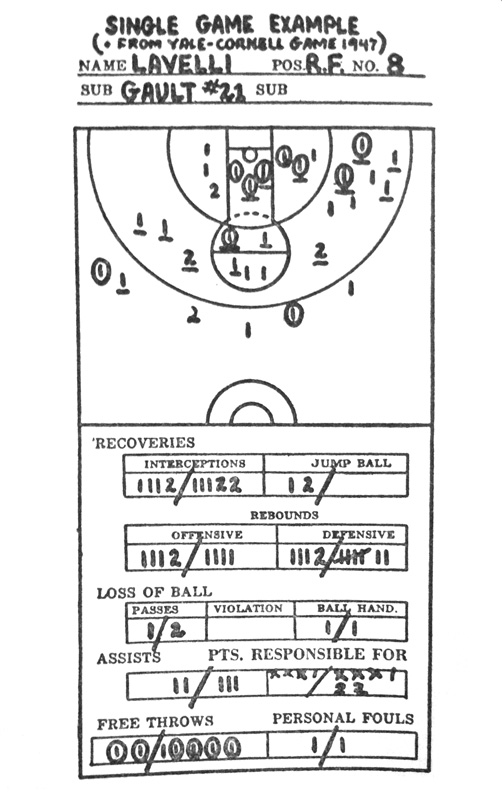 Player shot chart